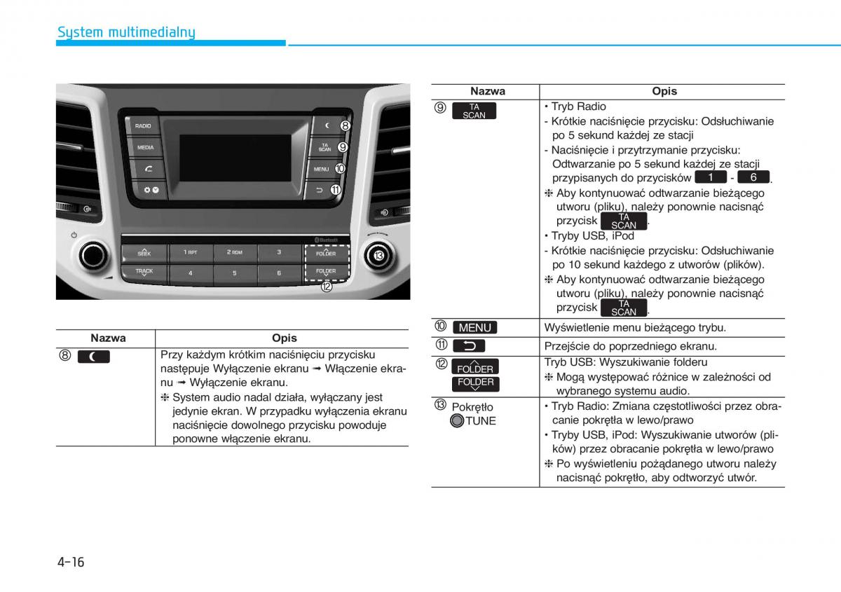 Hyundai Tucson III 3 instrukcja obslugi / page 324