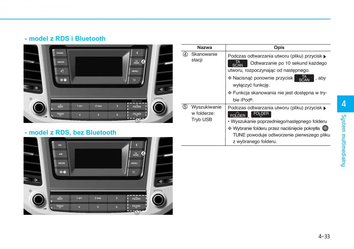 Hyundai Tucson III 3 instrukcja obslugi / page 341