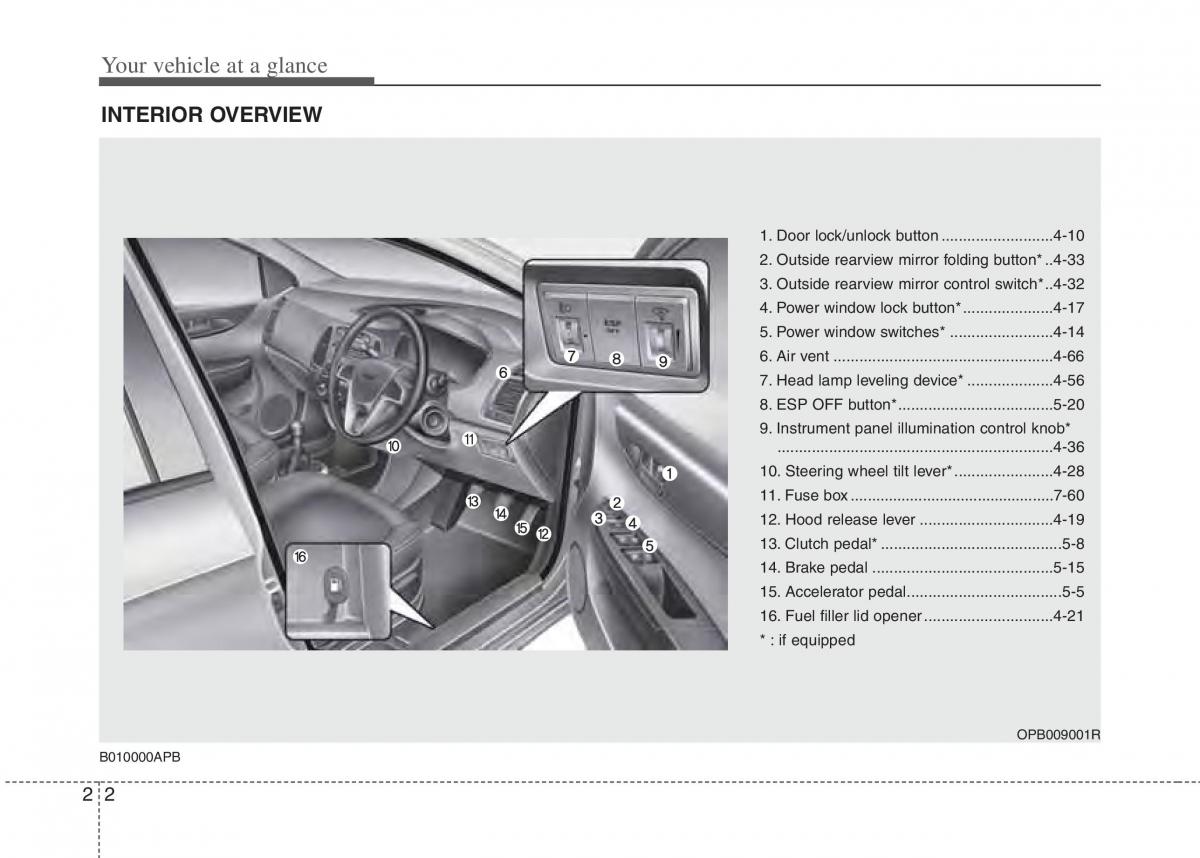 Hyundai i20 I 1 owners manual / page 16