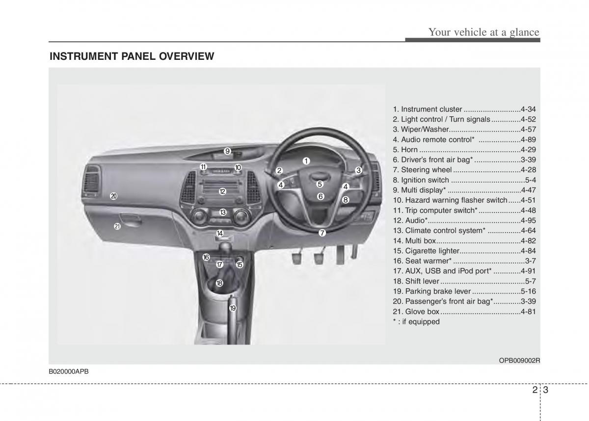 Hyundai i20 I 1 owners manual / page 17