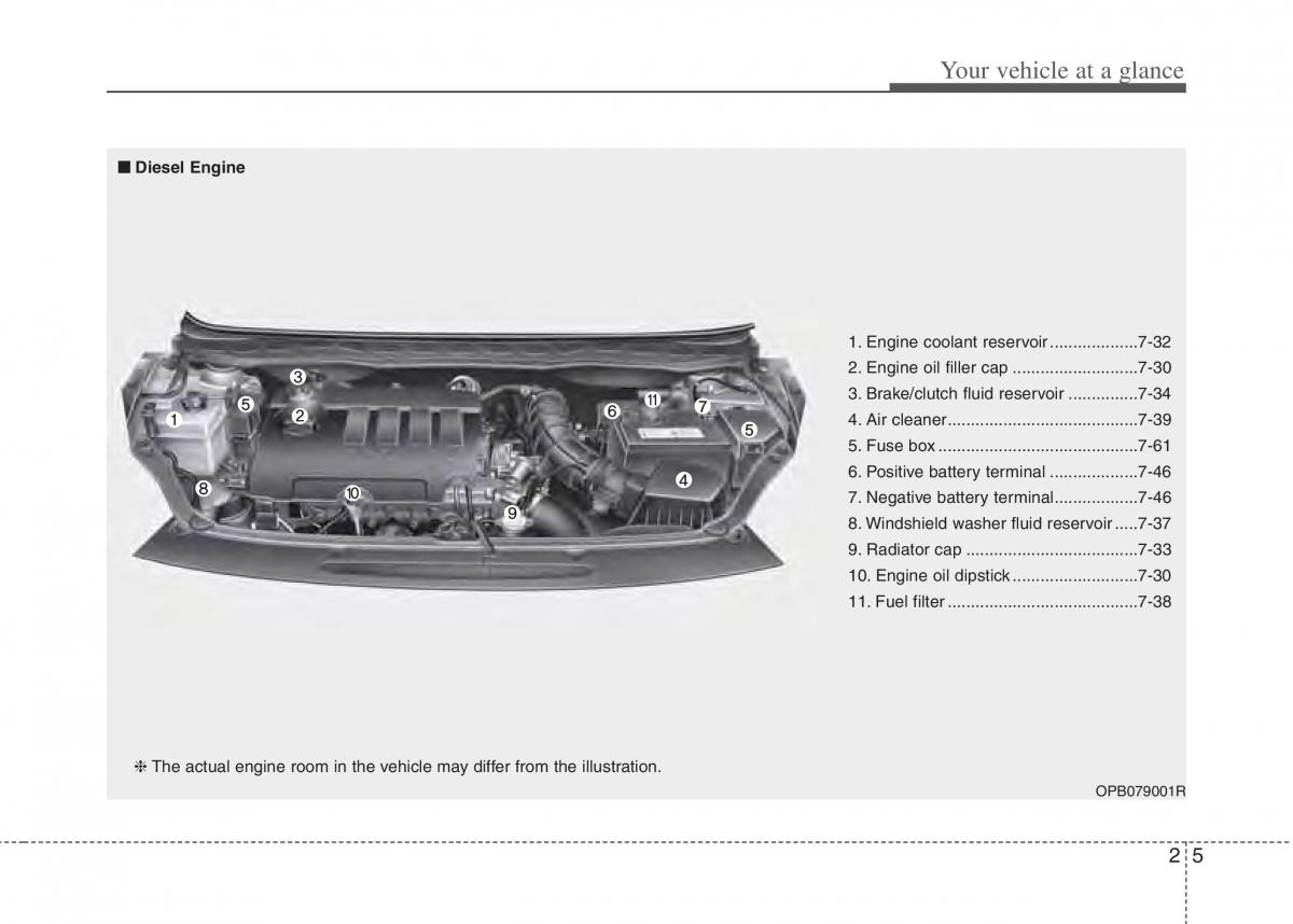 Hyundai i20 I 1 owners manual / page 19