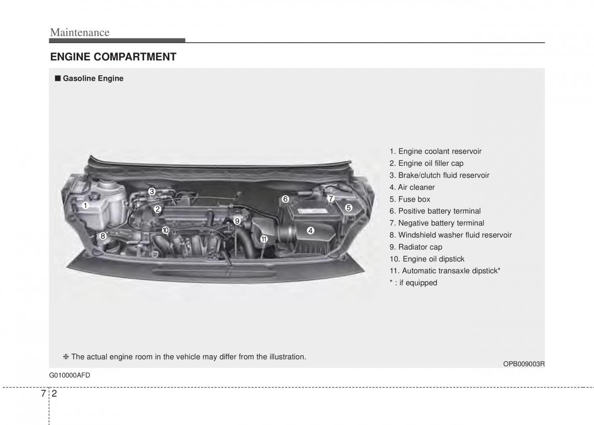 Hyundai i20 I 1 owners manual / page 267