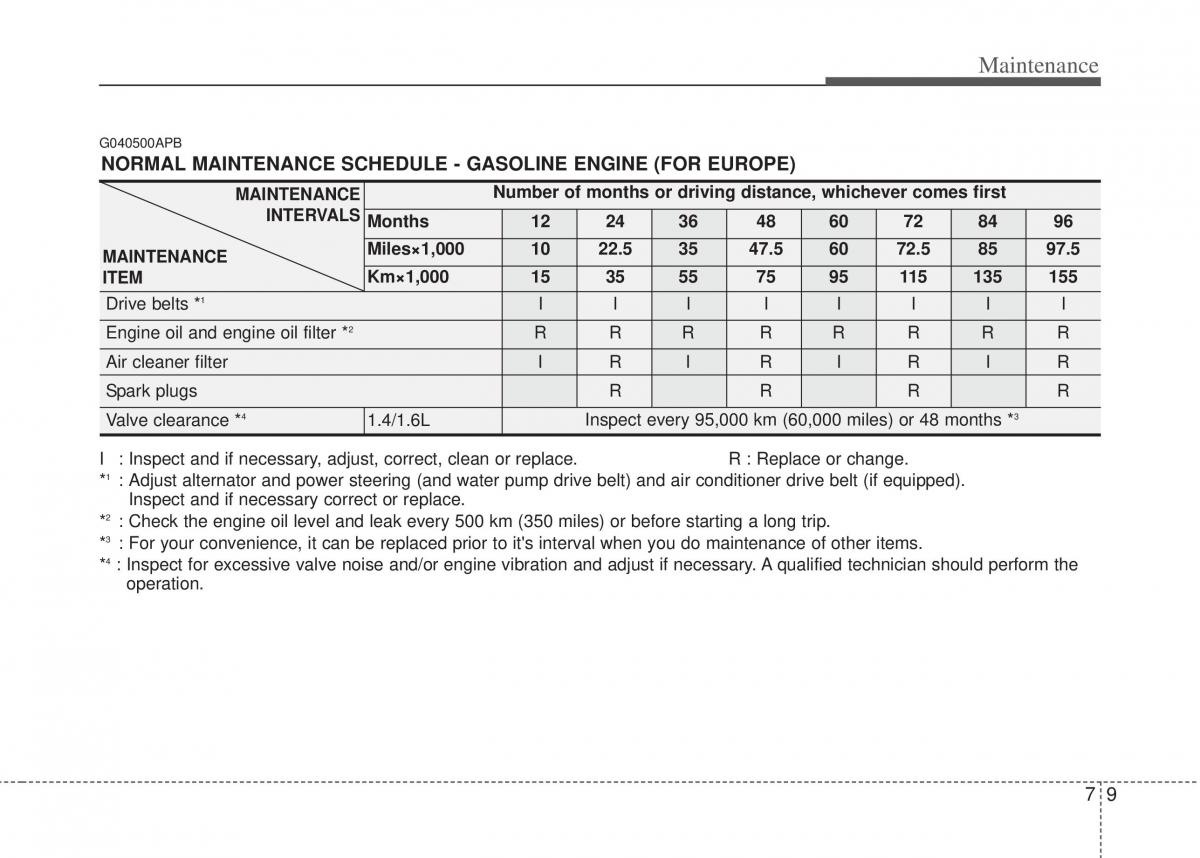 Hyundai i20 I 1 owners manual / page 274