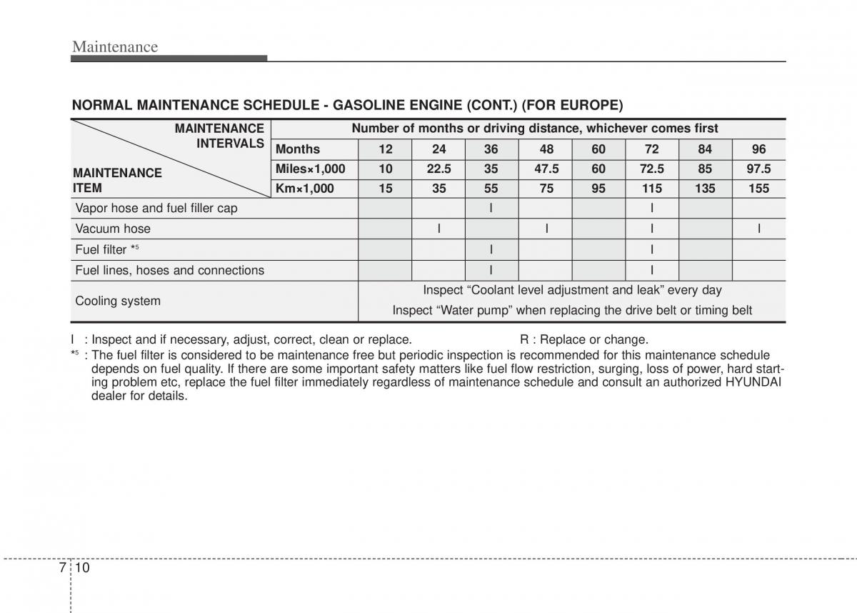 Hyundai i20 I 1 owners manual / page 275