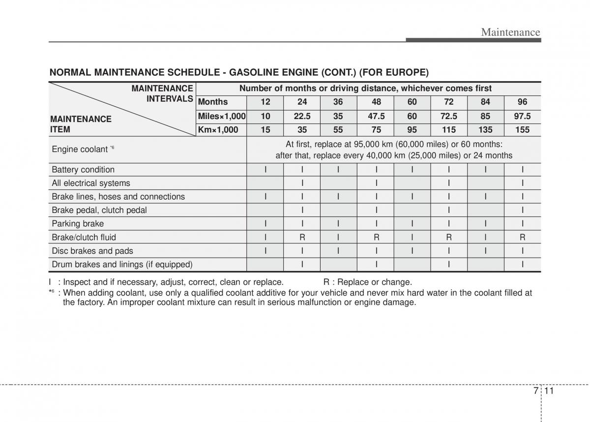 Hyundai i20 I 1 owners manual / page 276