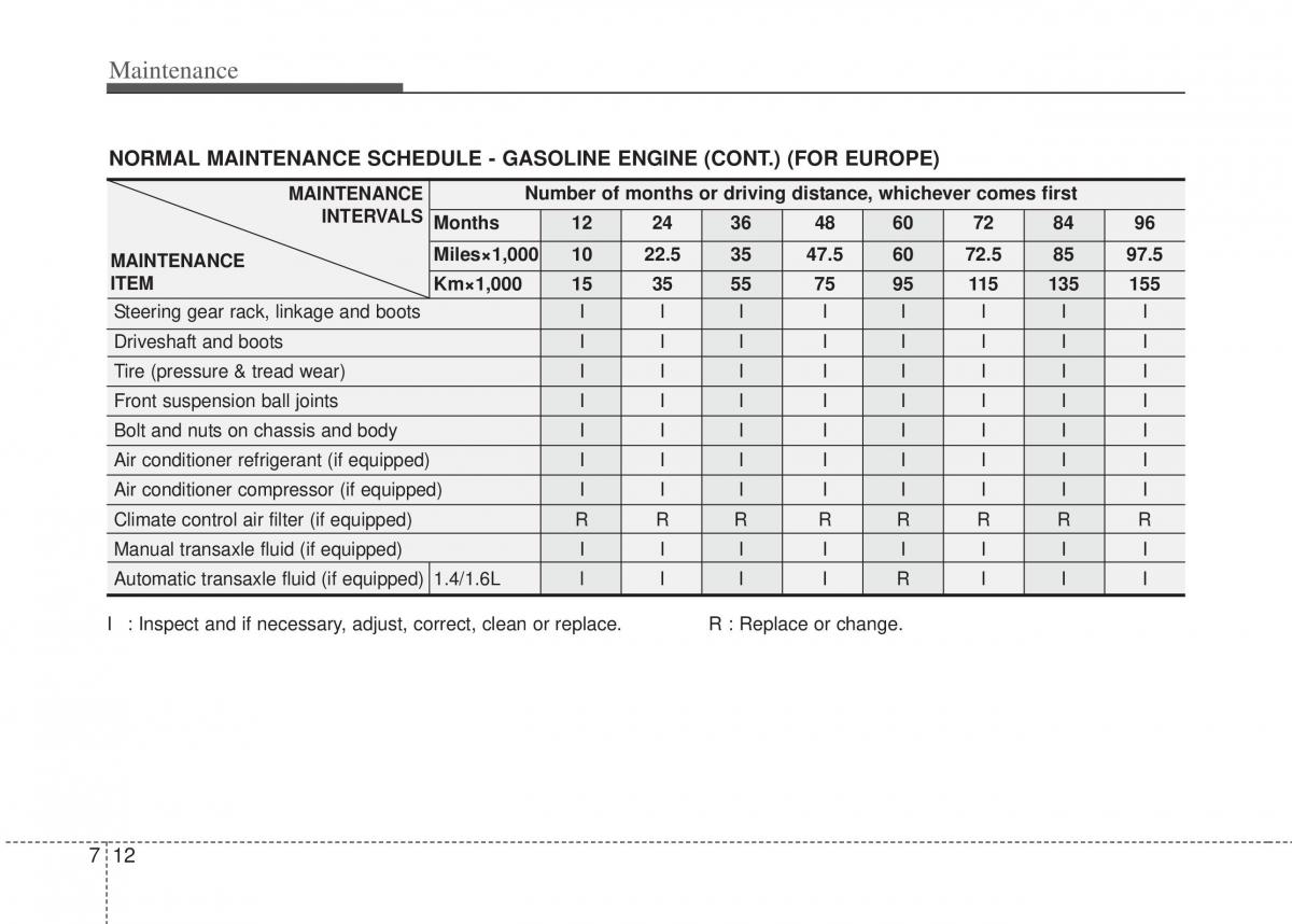 Hyundai i20 I 1 owners manual / page 277