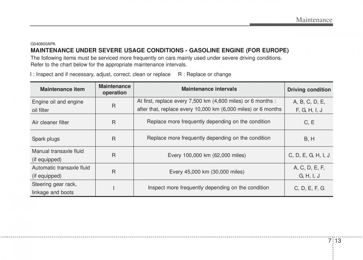 Hyundai i20 I 1 owners manual / page 278