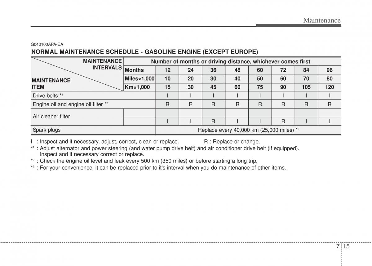 Hyundai i20 I 1 owners manual / page 280