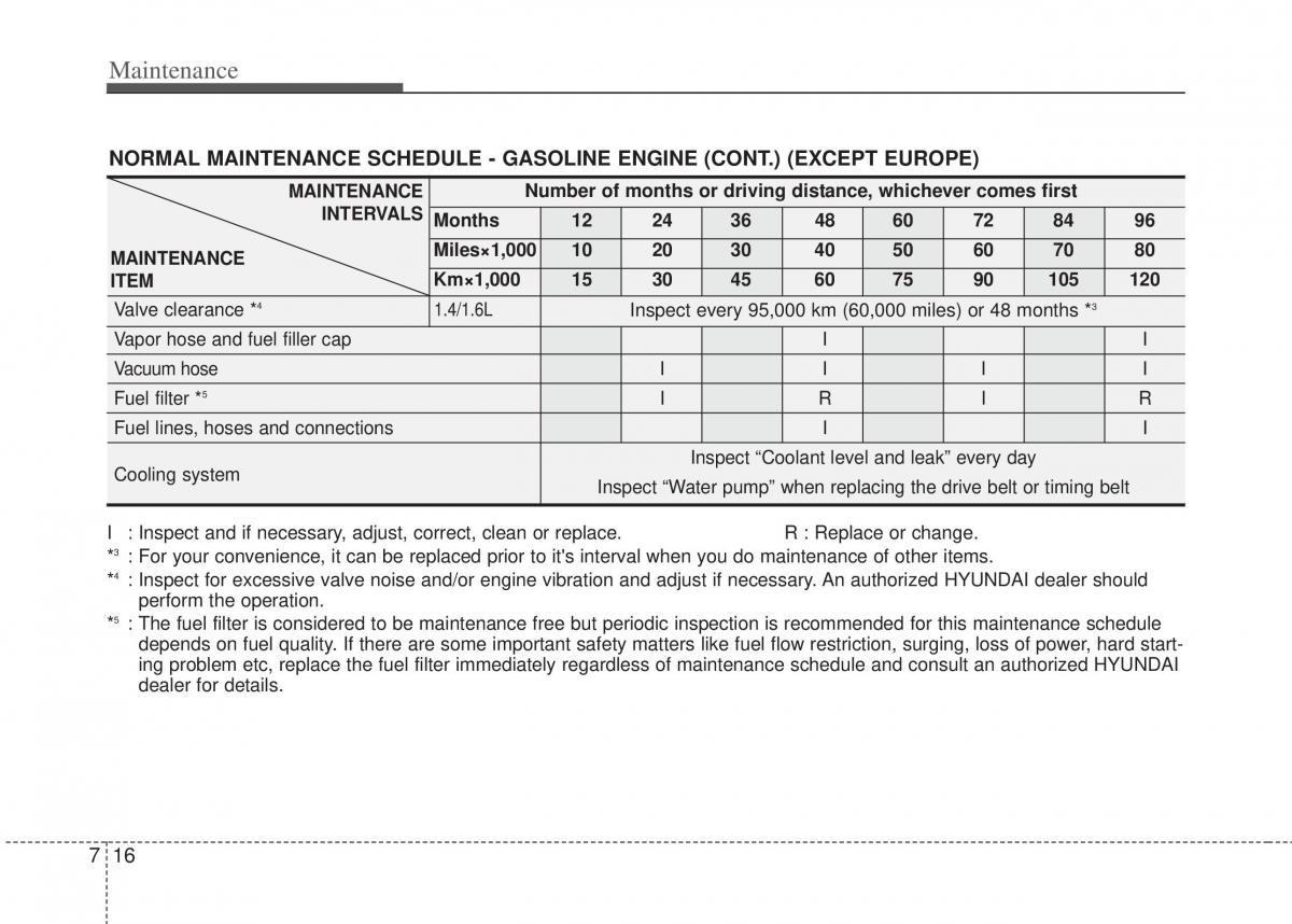 Hyundai i20 I 1 owners manual / page 281