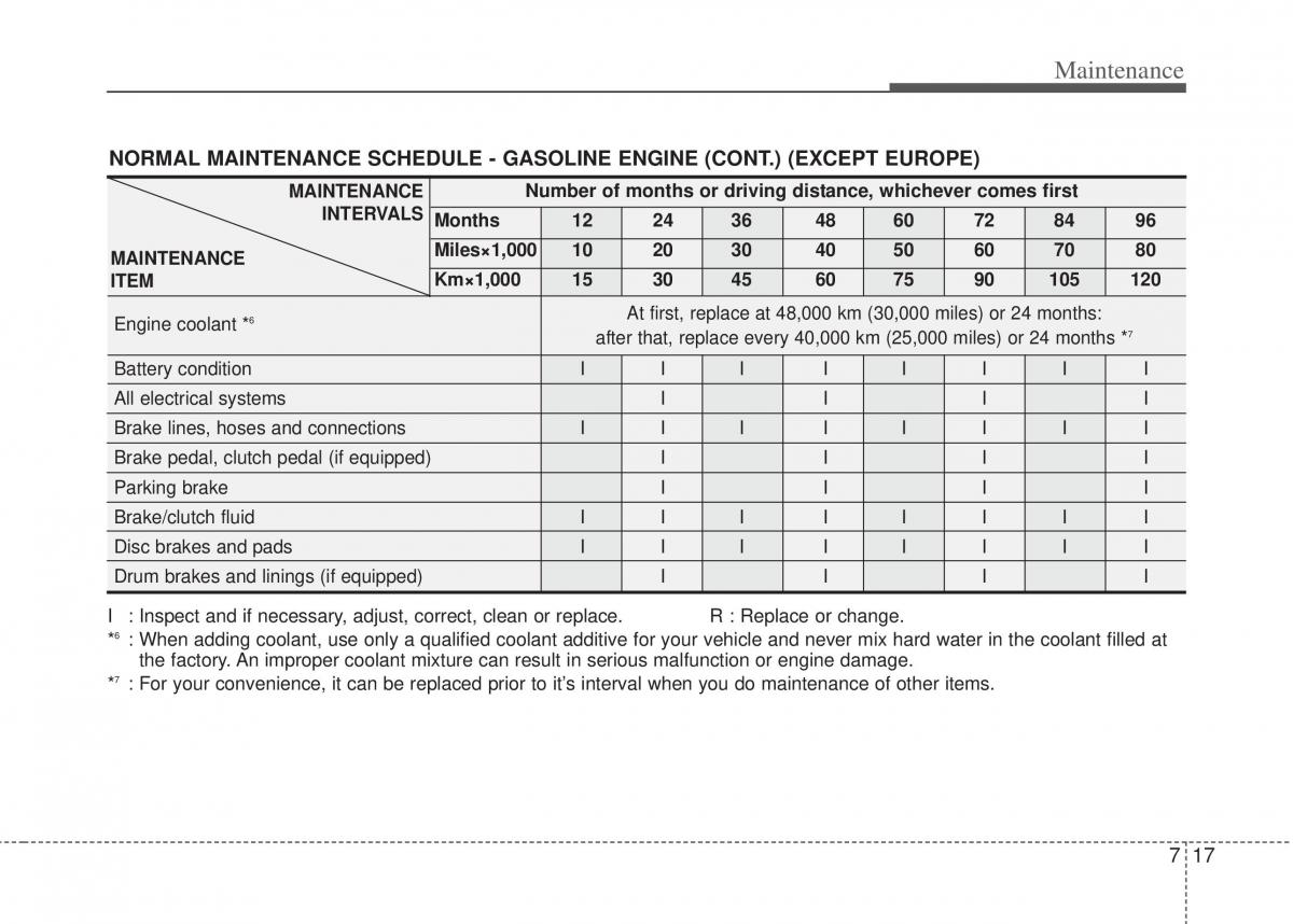 Hyundai i20 I 1 owners manual / page 282