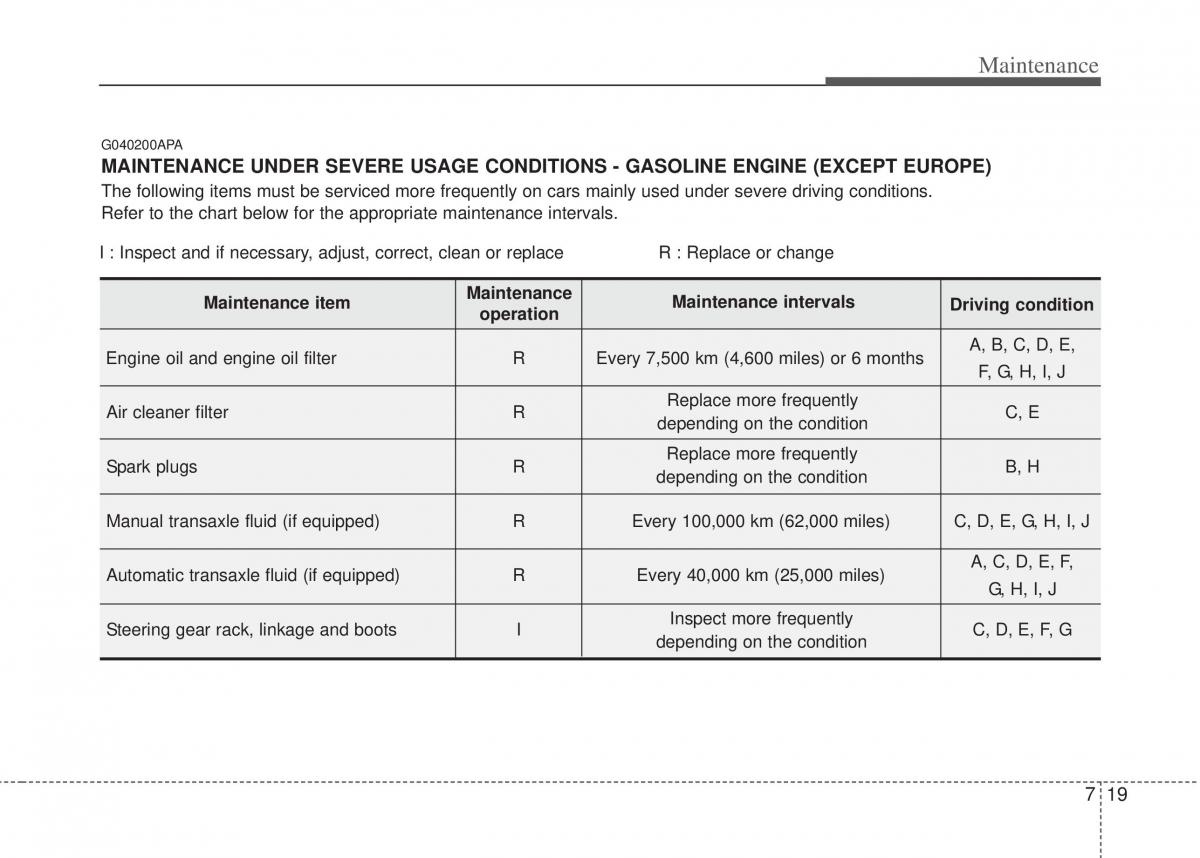 Hyundai i20 I 1 owners manual / page 284