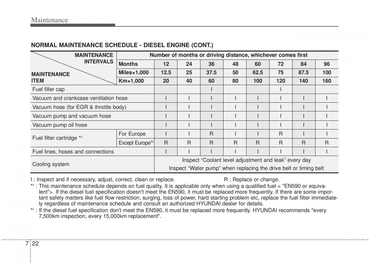 Hyundai i20 I 1 owners manual / page 287