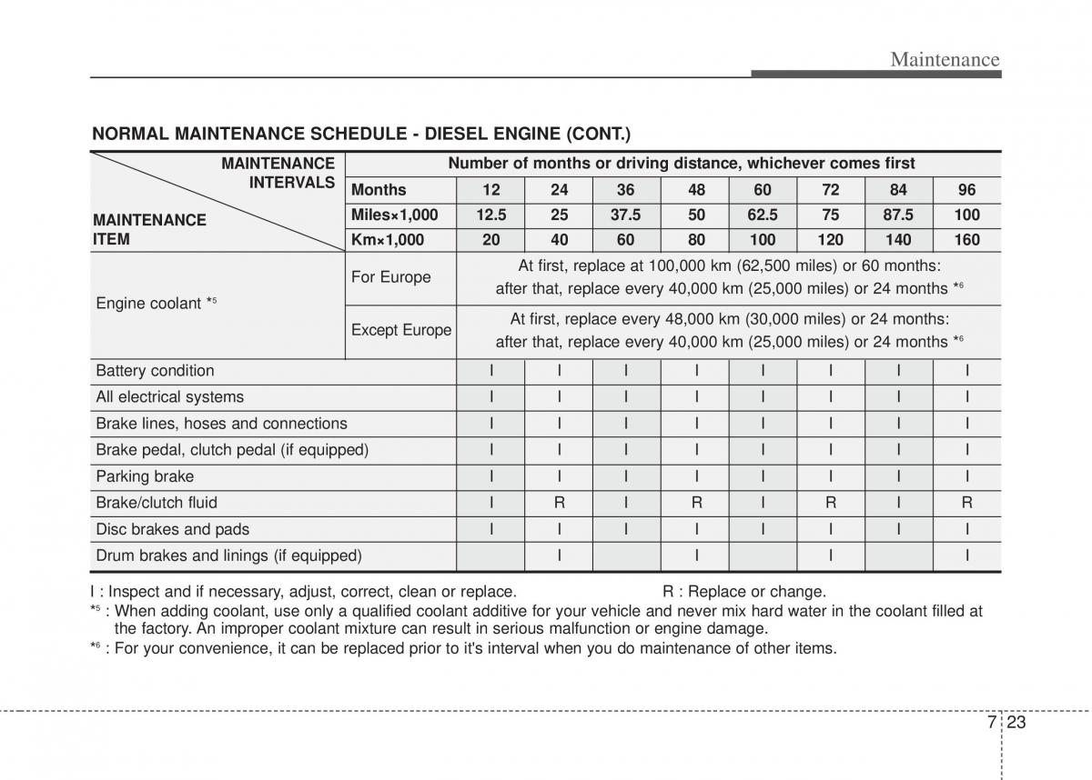 Hyundai i20 I 1 owners manual / page 288