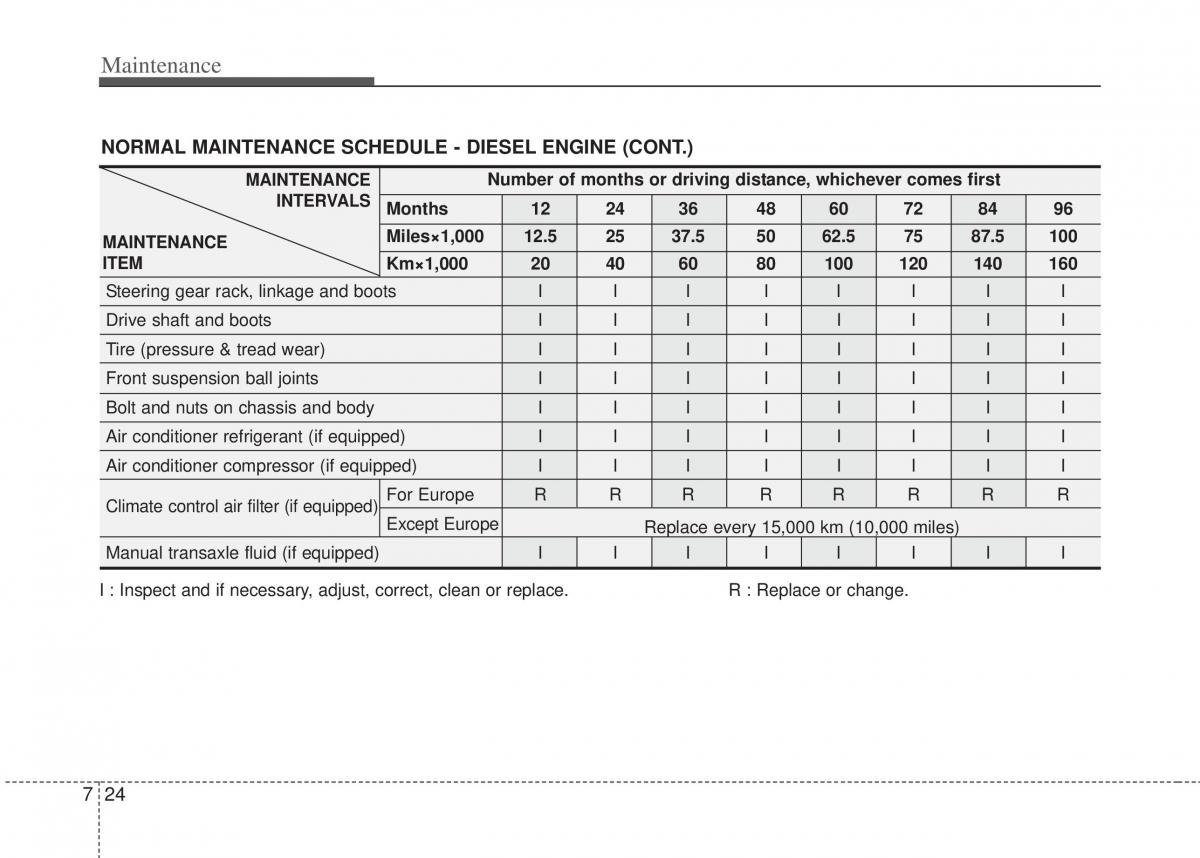 Hyundai i20 I 1 owners manual / page 289