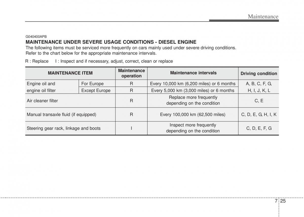 Hyundai i20 I 1 owners manual / page 290