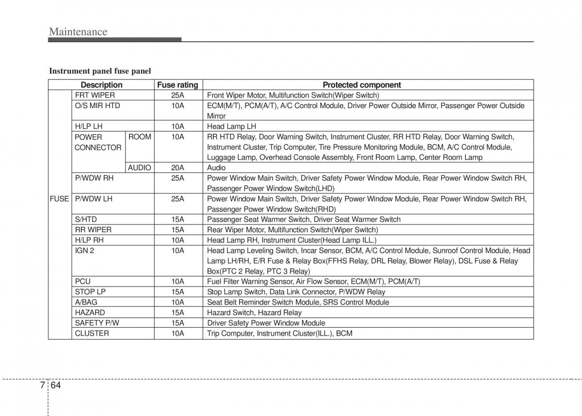 Hyundai i20 I 1 owners manual / page 329