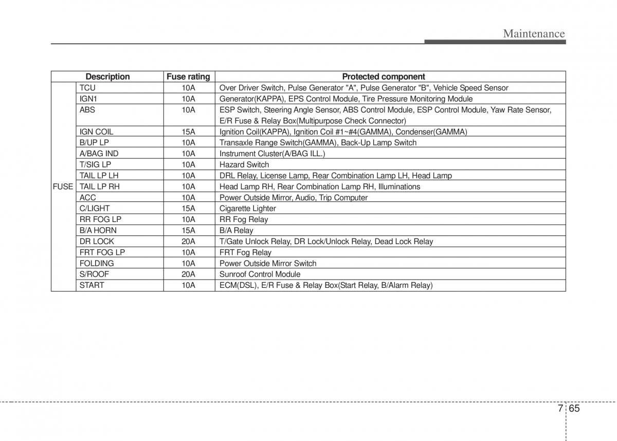 Hyundai i20 I 1 owners manual / page 330