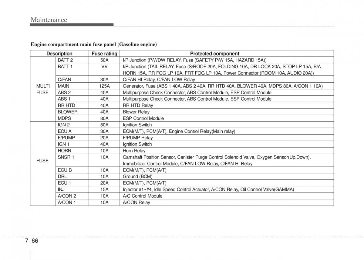 Hyundai i20 I 1 owners manual / page 331