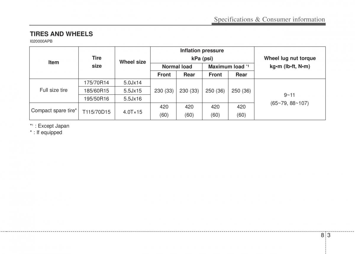 Hyundai i20 I 1 owners manual / page 354