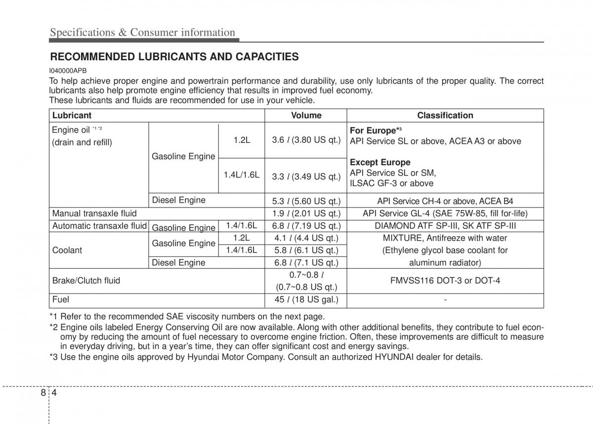 Hyundai i20 I 1 owners manual / page 355