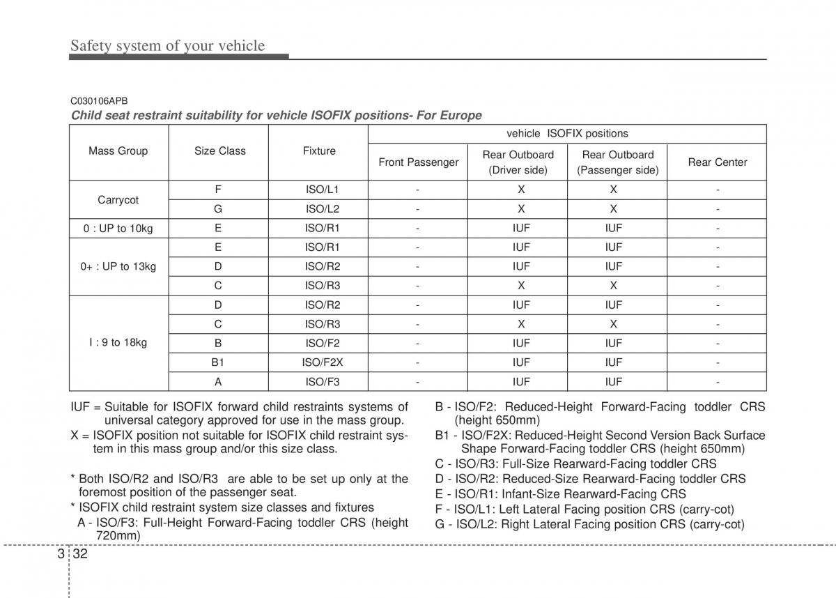 Hyundai i20 I 1 owners manual / page 51