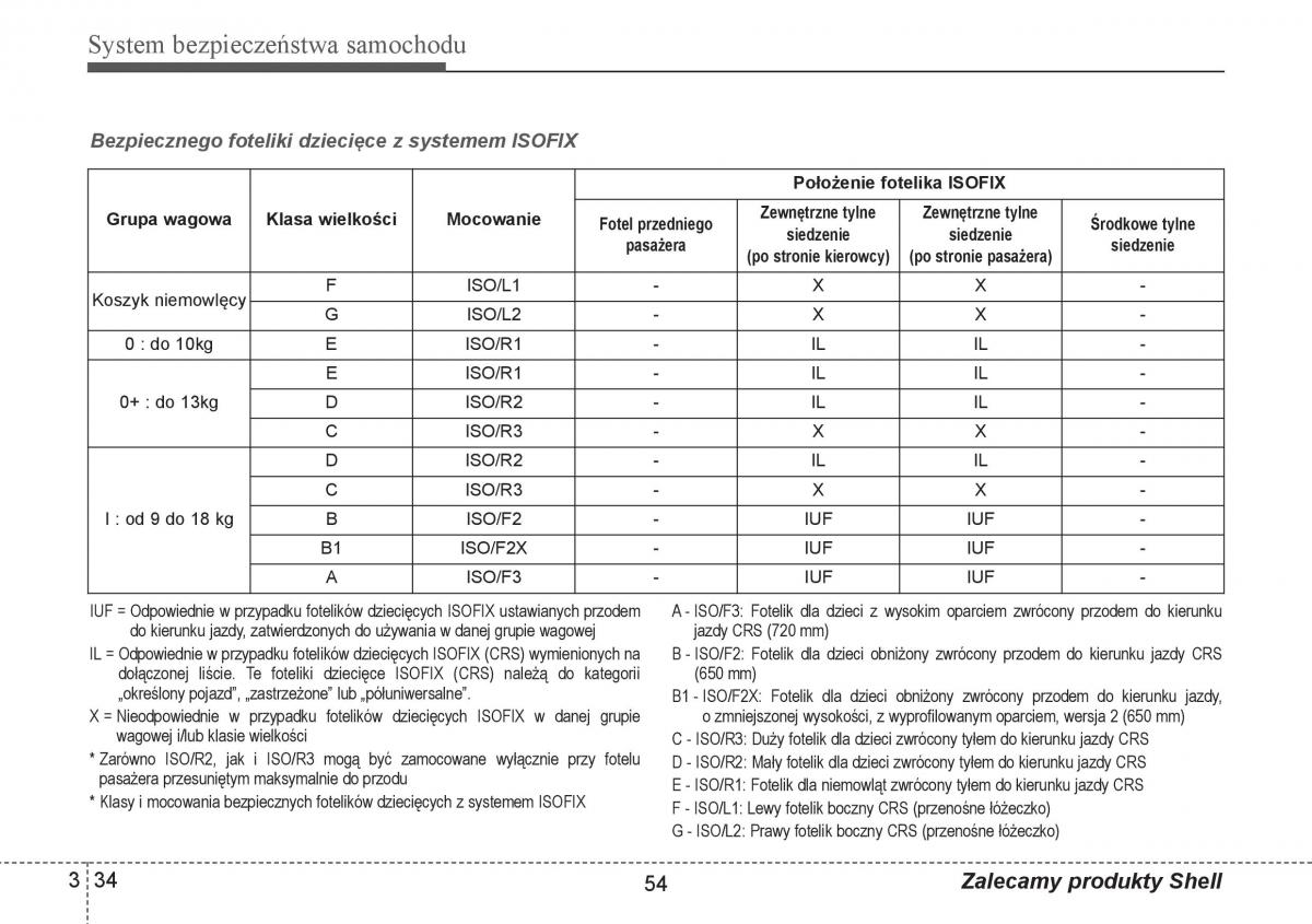 Hyundai i10 II 2 instrukcja obslugi / page 54