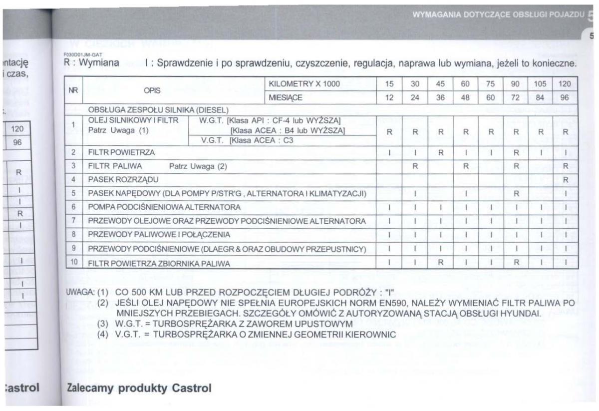 manual  Hyundai Tucson I 1 instrukcja / page 234