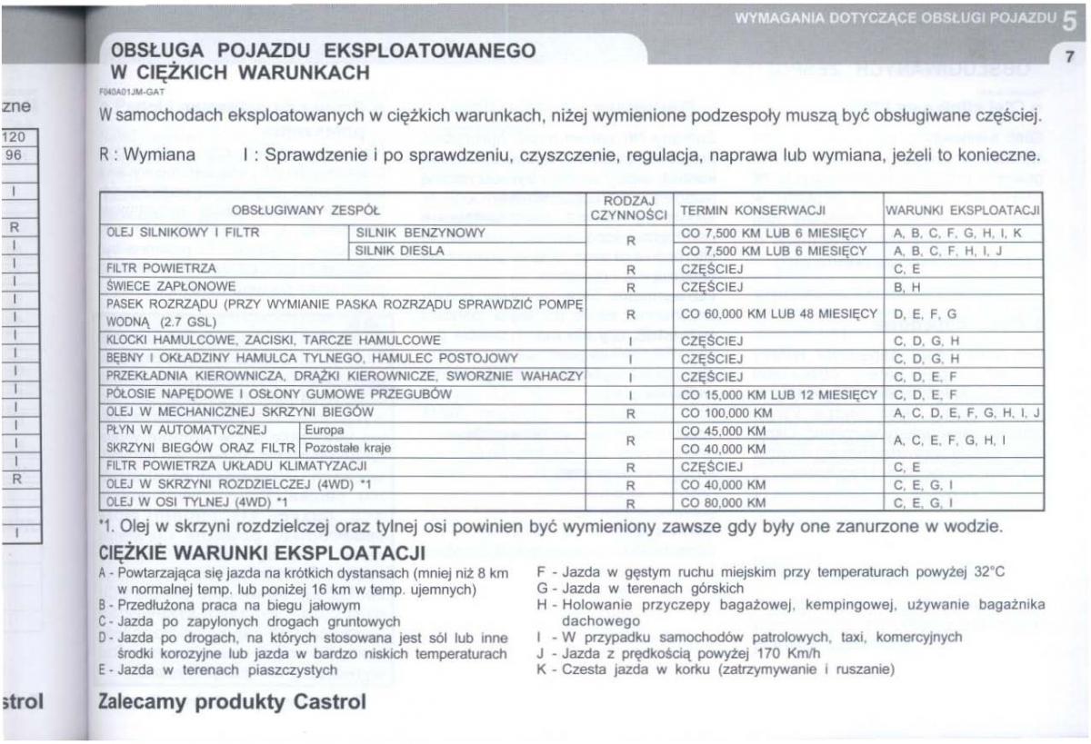 manual  Hyundai Tucson I 1 instrukcja / page 236