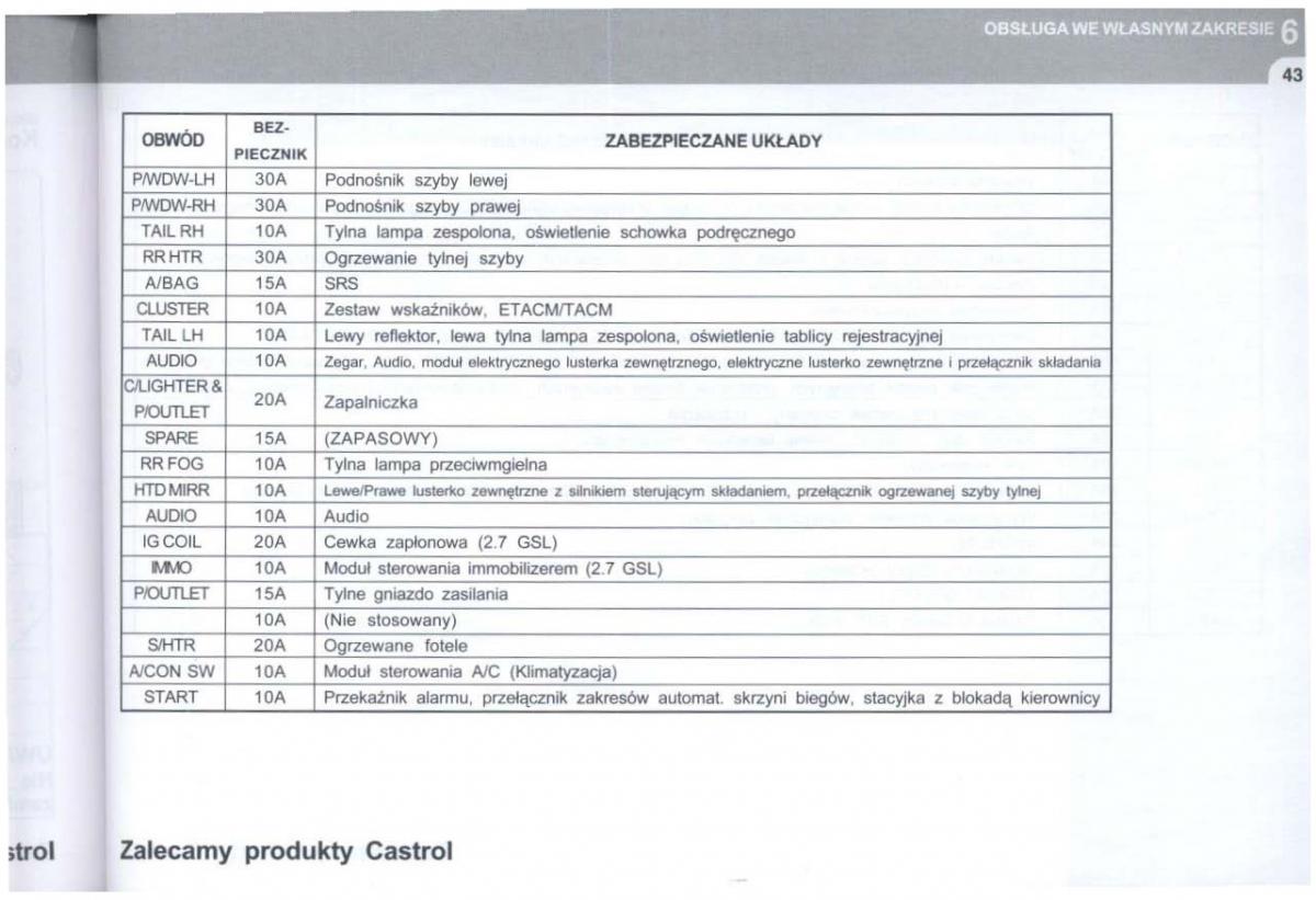 manual  Hyundai Tucson I 1 instrukcja / page 284