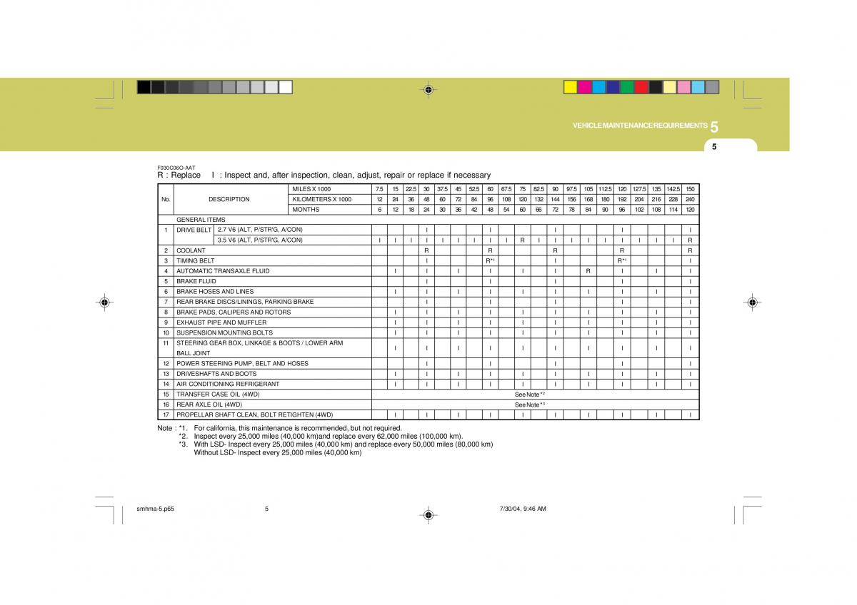 Hyundai Santa Fe I 1 owners manual / page 206