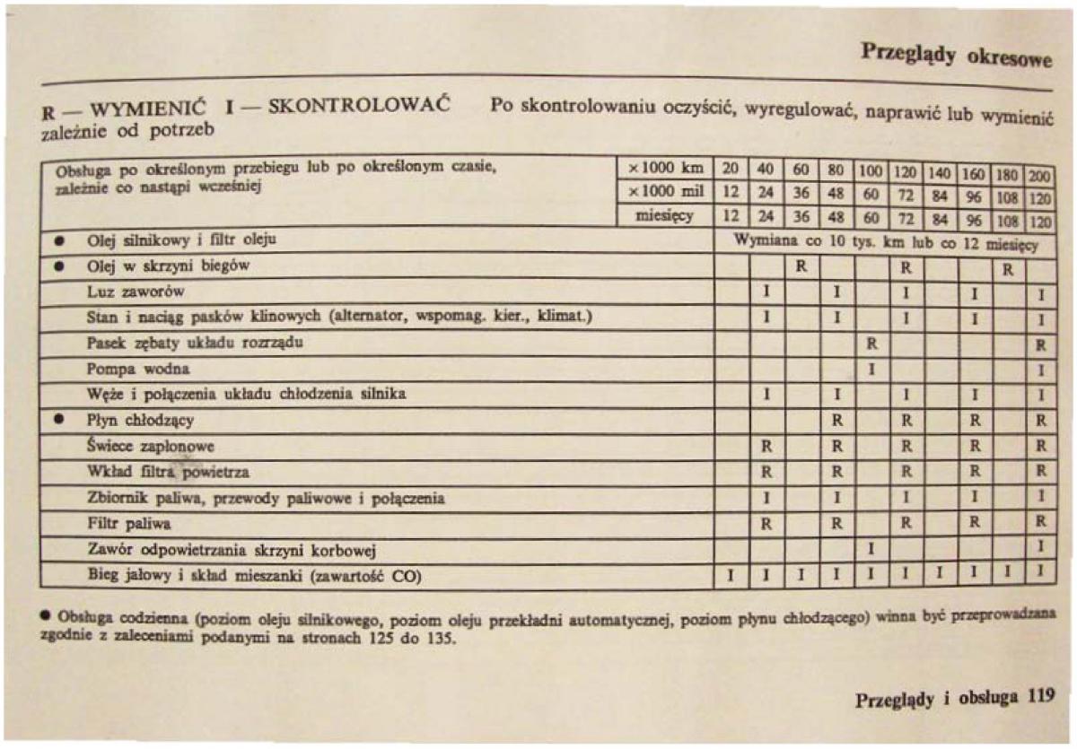 Honda Civic VI 6 instrukcja obslugi / page 119