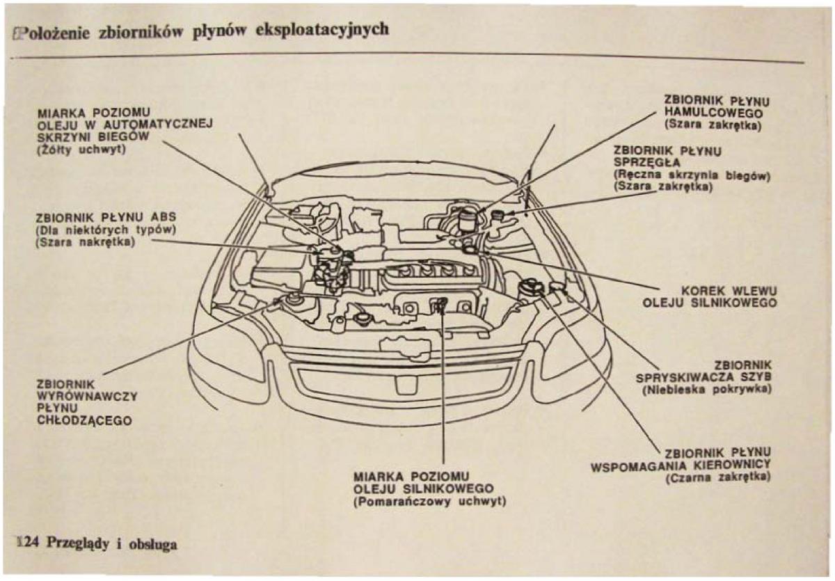 Honda Civic VI 6 instrukcja obslugi / page 124