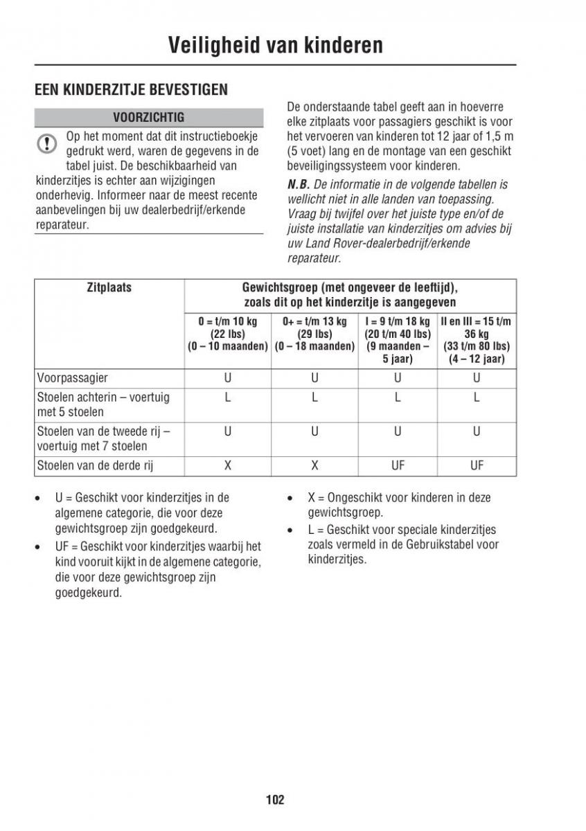 Land Rover III 3 LR3 / page 102