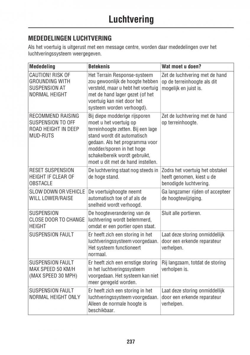 Land Rover III 3 LR3 / page 237