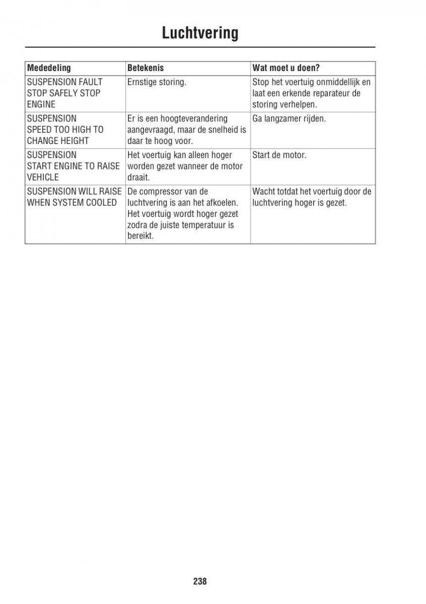 Land Rover III 3 LR3 / page 238