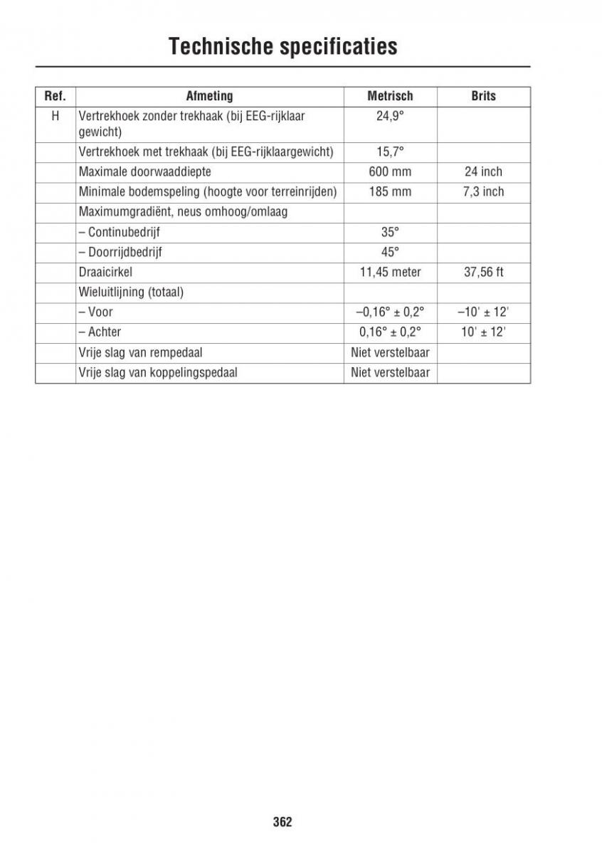 Land Rover III 3 LR3 / page 362