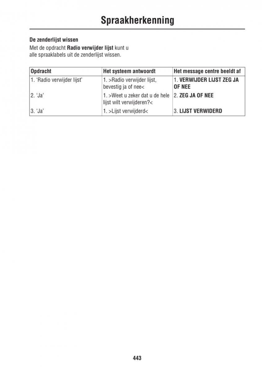 Land Rover III 3 LR3 / page 443