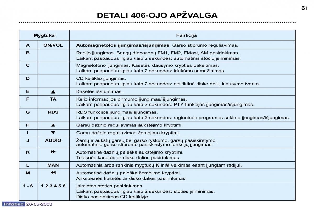 Peugeot 406 instrukcja obslugi / page 55