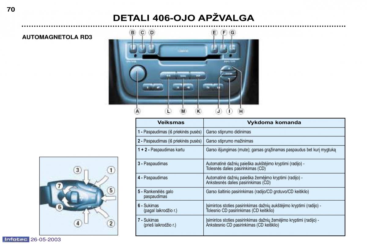 Peugeot 406 instrukcja obslugi / page 65