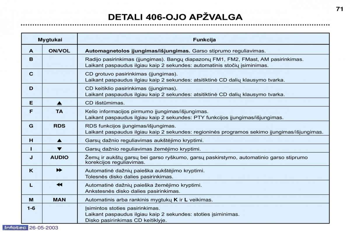 Peugeot 406 instrukcja obslugi / page 66