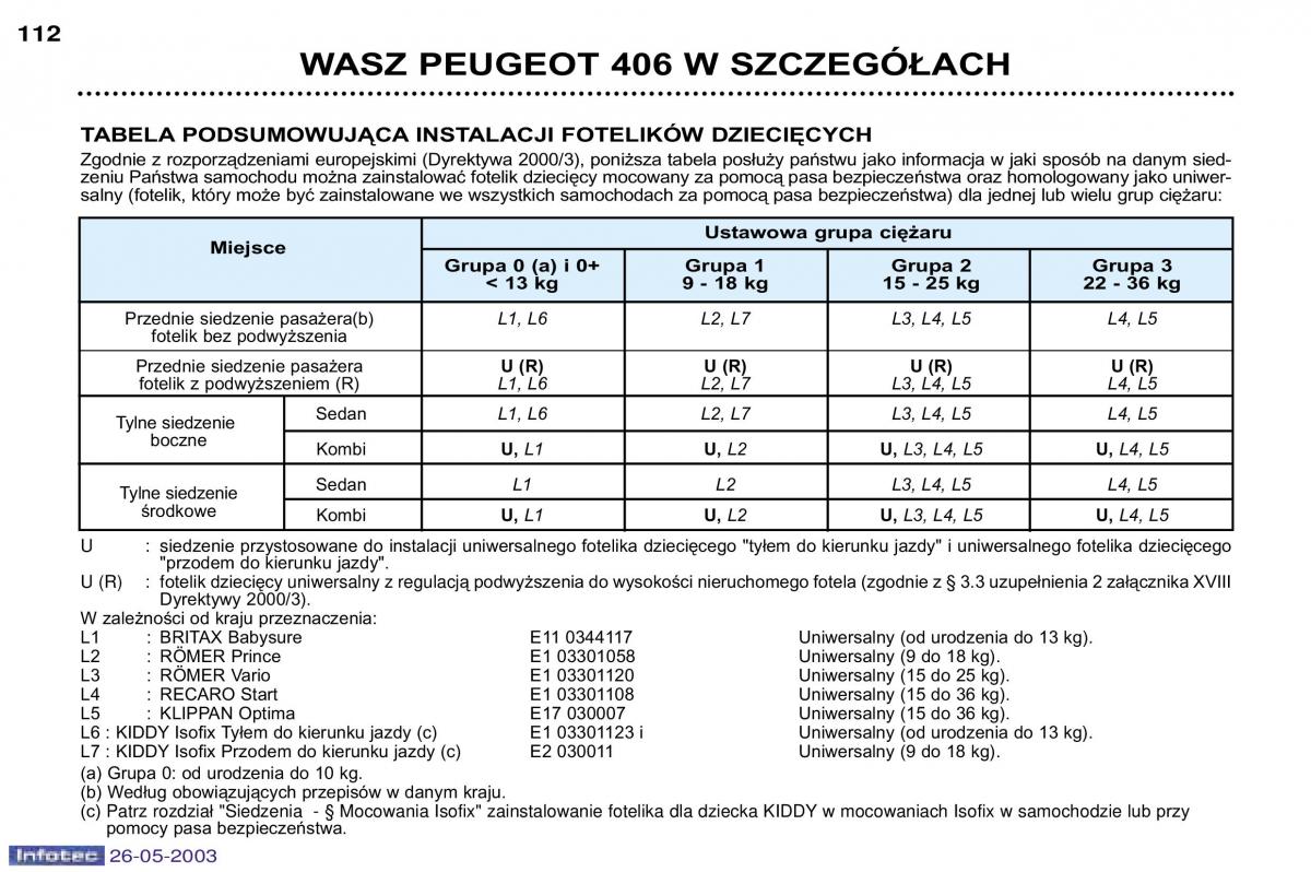 Peugeot 406 instrukcja obslugi / page 110