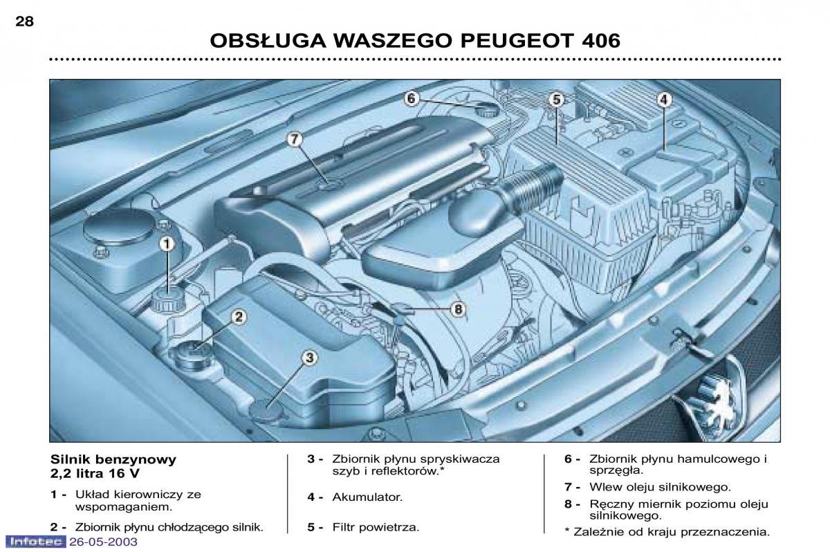 manual Peugeot 406 Peugeot 406 instrukcja / page 19
