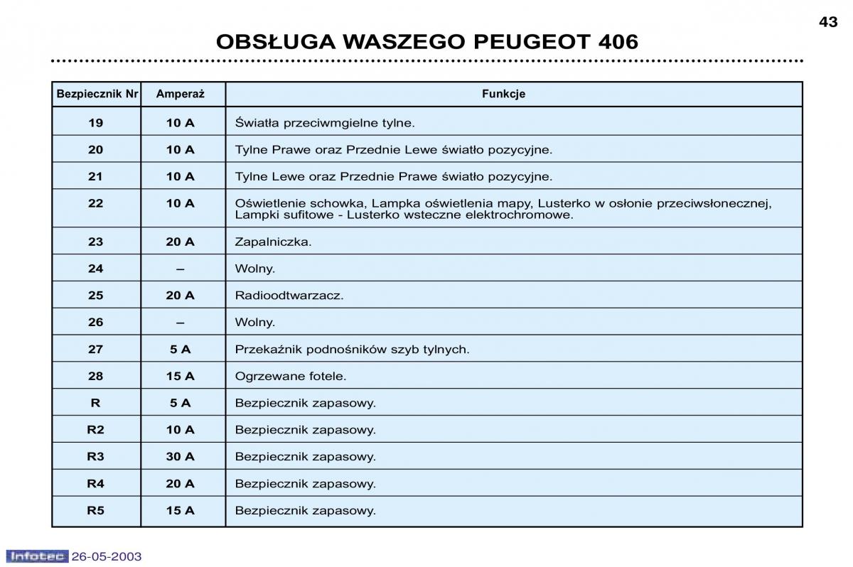 Peugeot 406 instrukcja obslugi / page 35