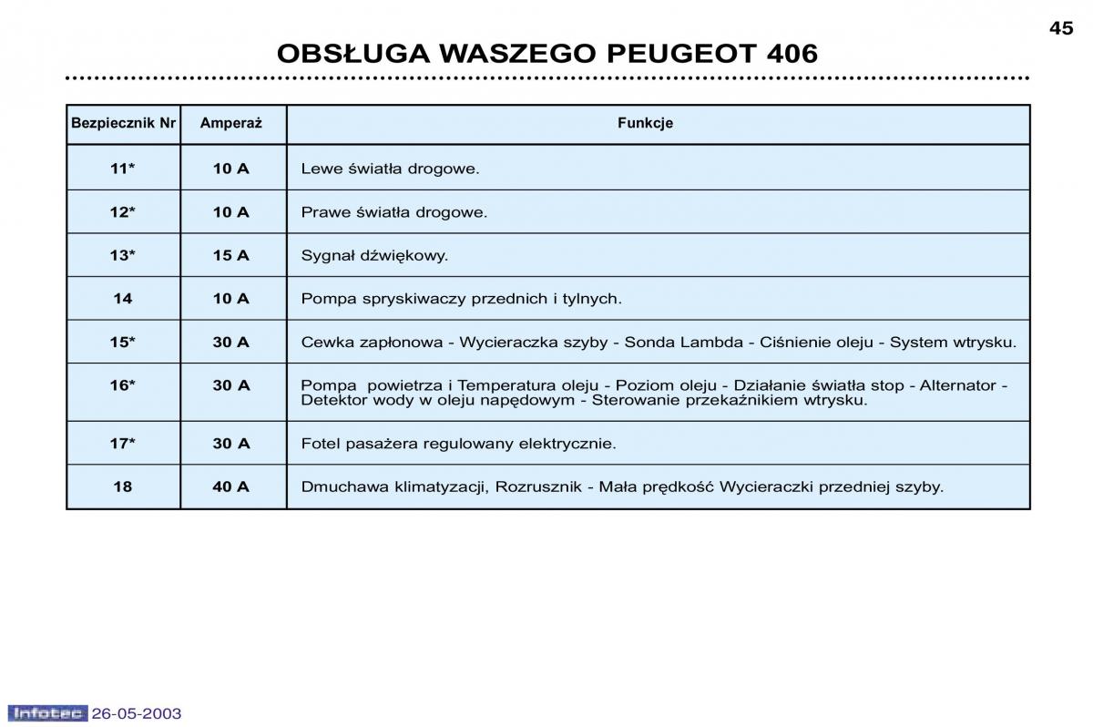 Peugeot 406 instrukcja obslugi / page 37