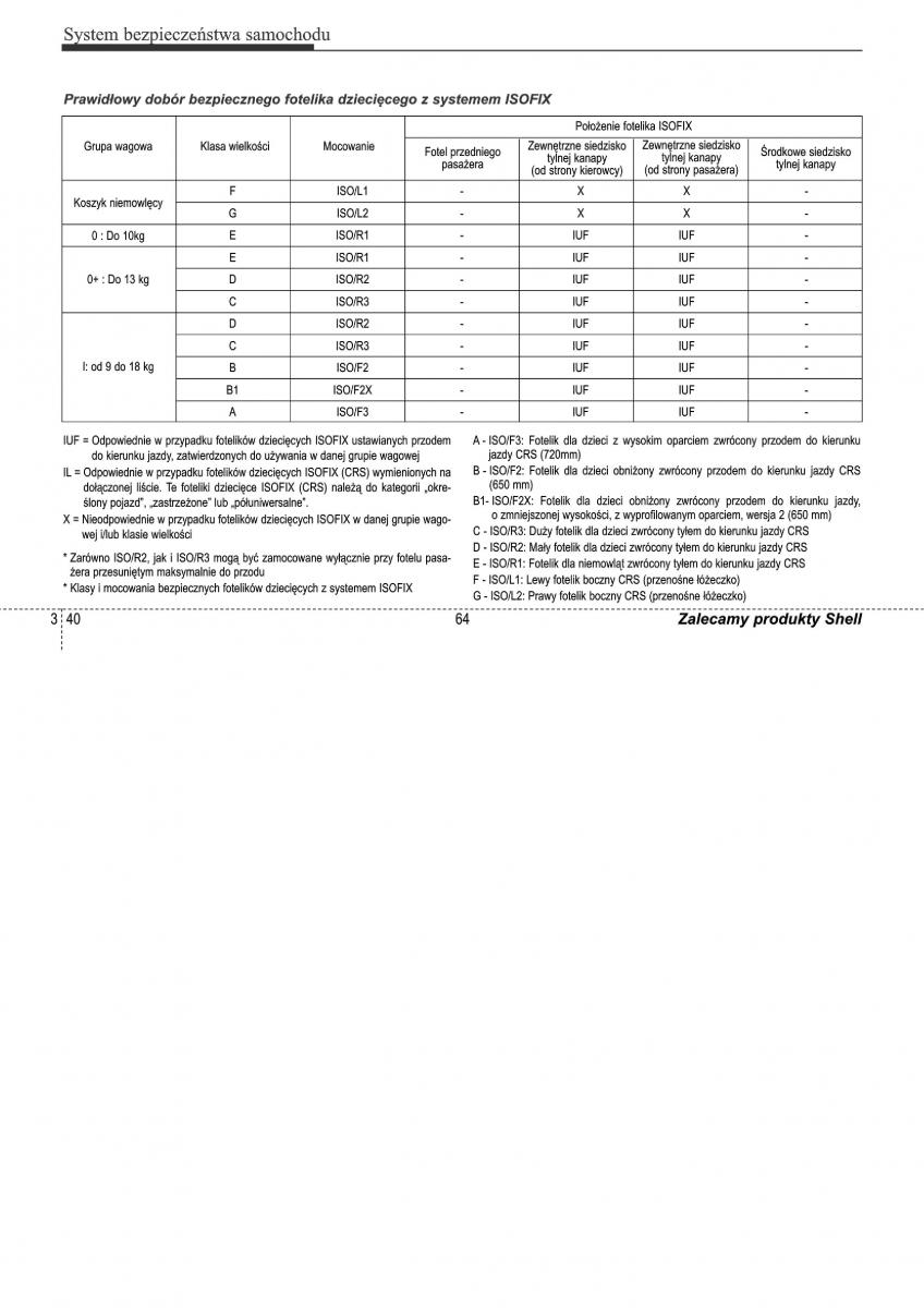 Hyundai ix35 II 2 instrukcja obslugi / page 64