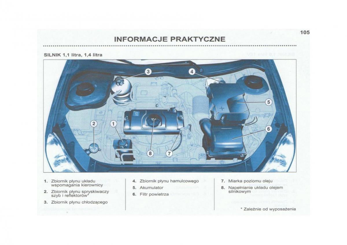 Peugeot 206 instrukcja obslugi / page 106