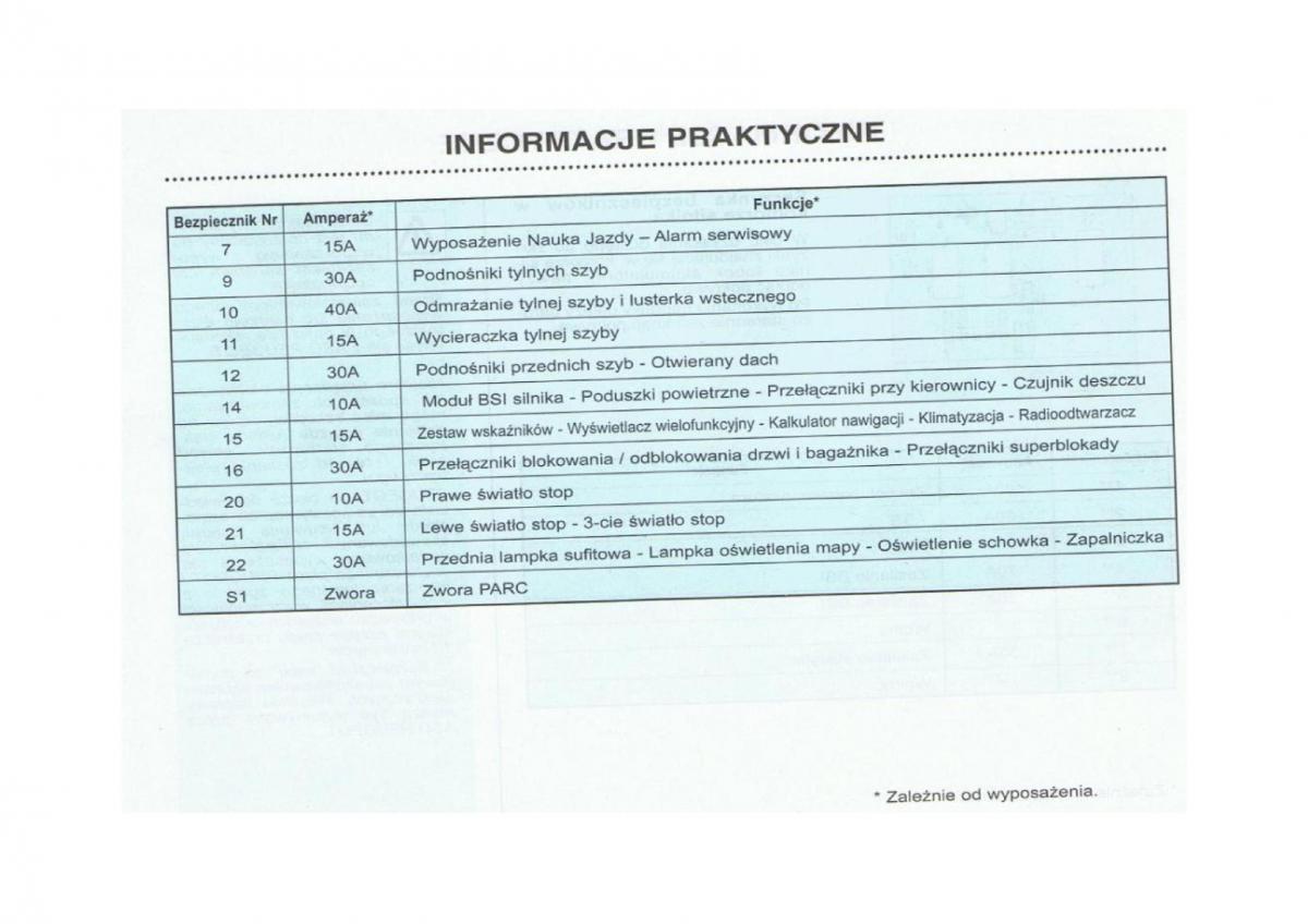 Peugeot 206 instrukcja obslugi / page 122