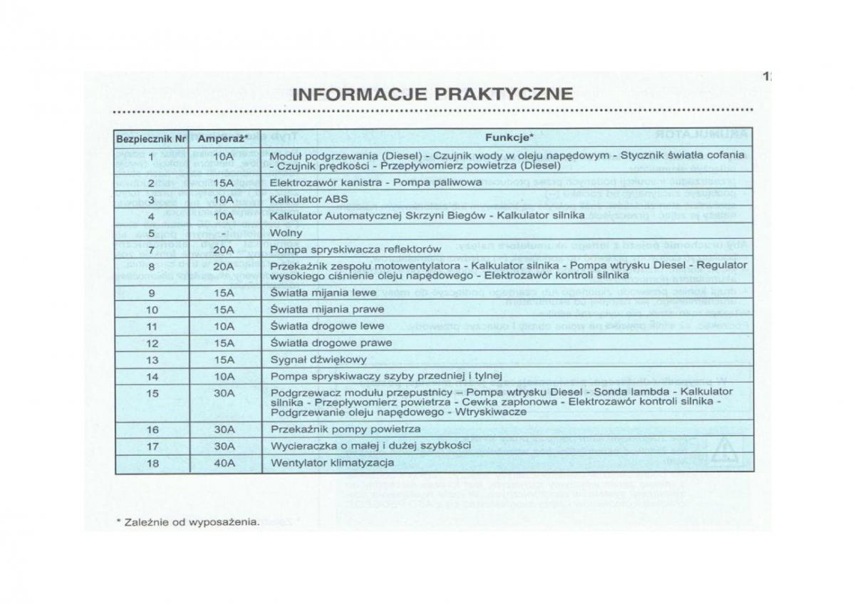 Peugeot 206 instrukcja obslugi / page 124