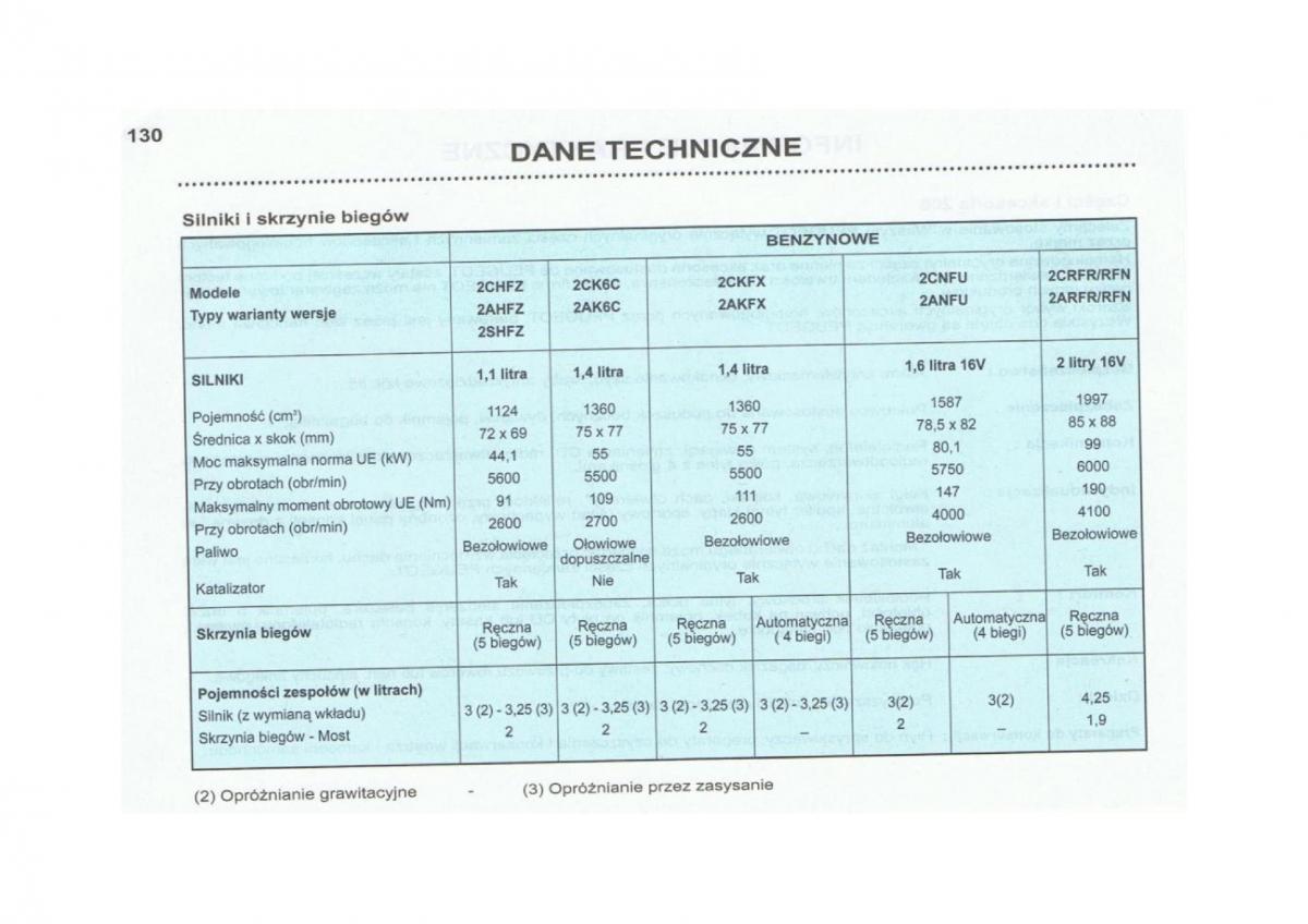 Peugeot 206 instrukcja obslugi / page 131