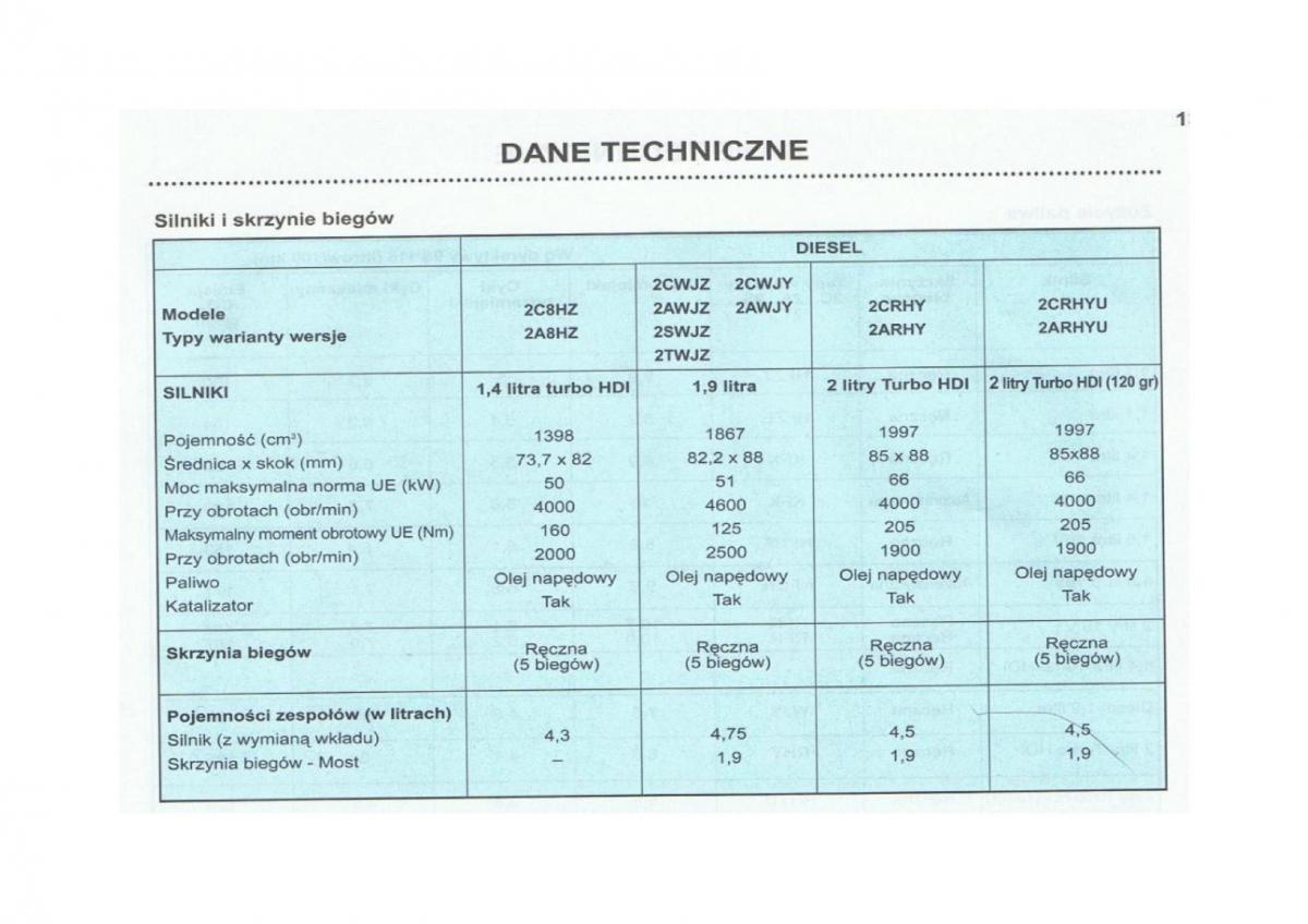 Peugeot 206 instrukcja obslugi / page 132